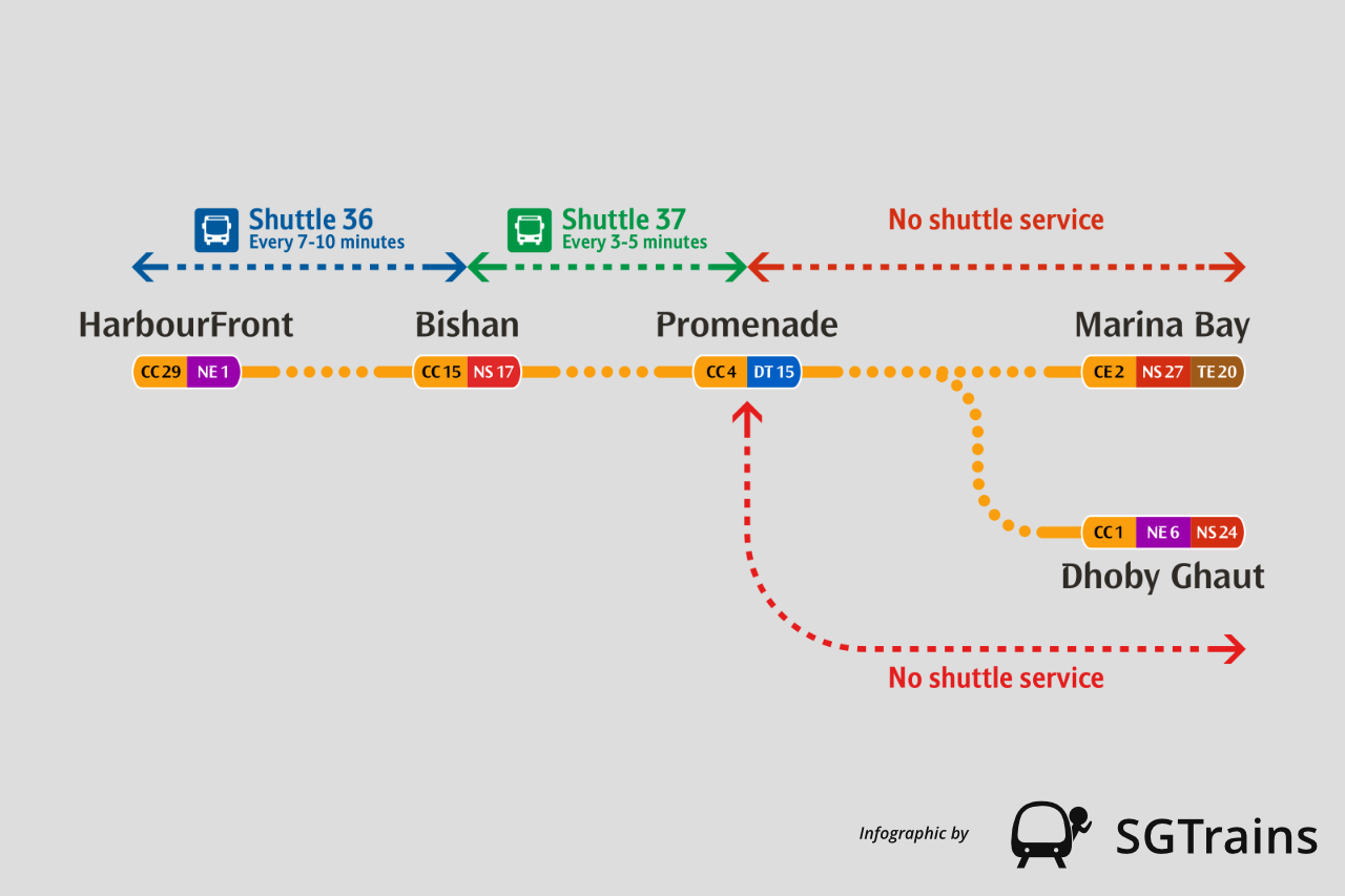 Shuttle 36 - Between HarbourFront and Bishan stations (Every 7-10 minutes); Shuttle 37 - Between Bishan and Promenade stations (Every 3-5 minutes); No shuttle service between Promenade and Marina Bay stations, and Promenade and Dhoby Ghaut stations.