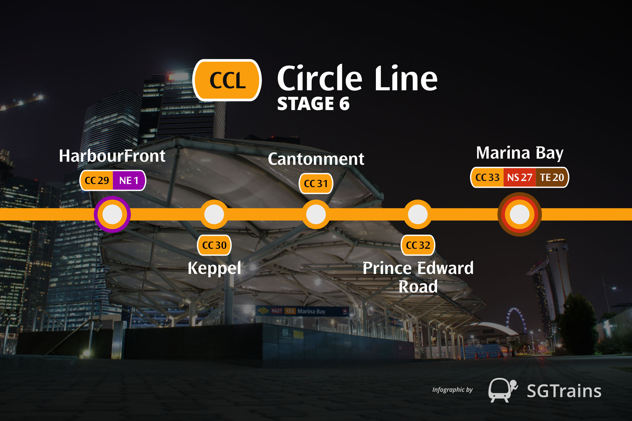 Circle Line Stage 6: HarbourFront (CC29), Keppel (CC30), Cantonment (CC31), Prince Edward Road (CC32), Marina Bay (CC33)